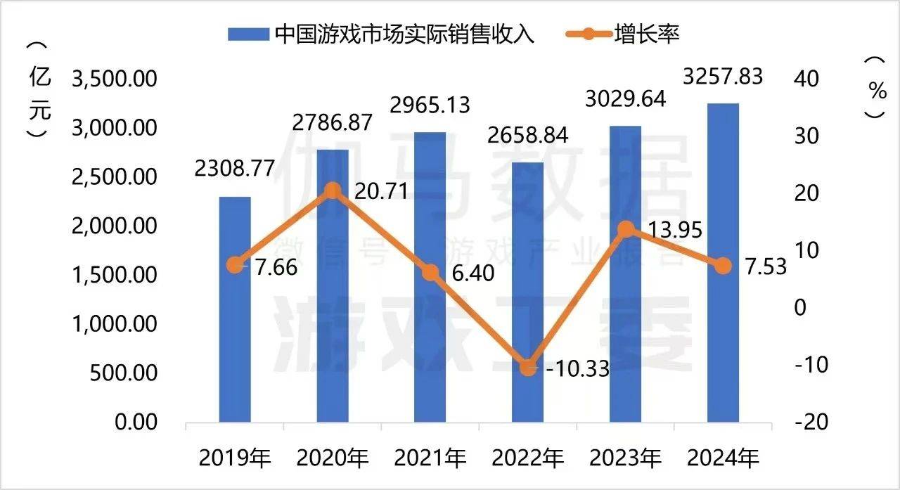 游戏行业新一轮大变革的起点CQ9电子登录回望2024